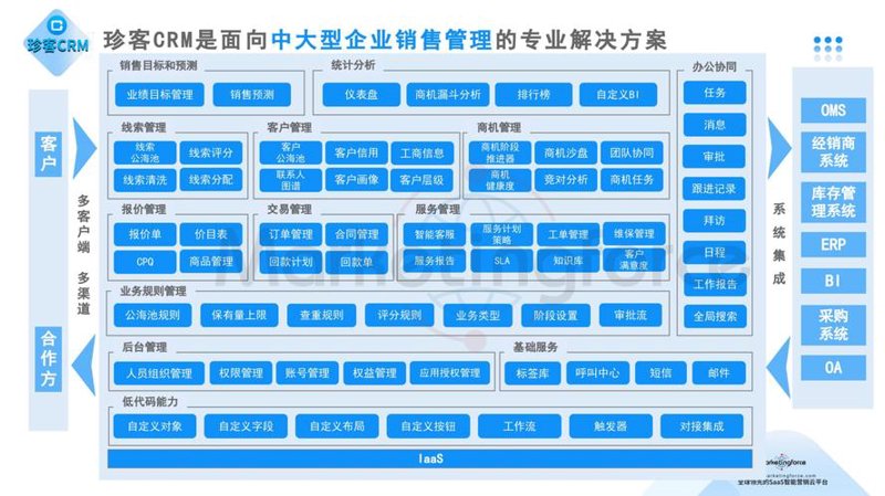 系统集成服务：构建智能化时代的桥梁