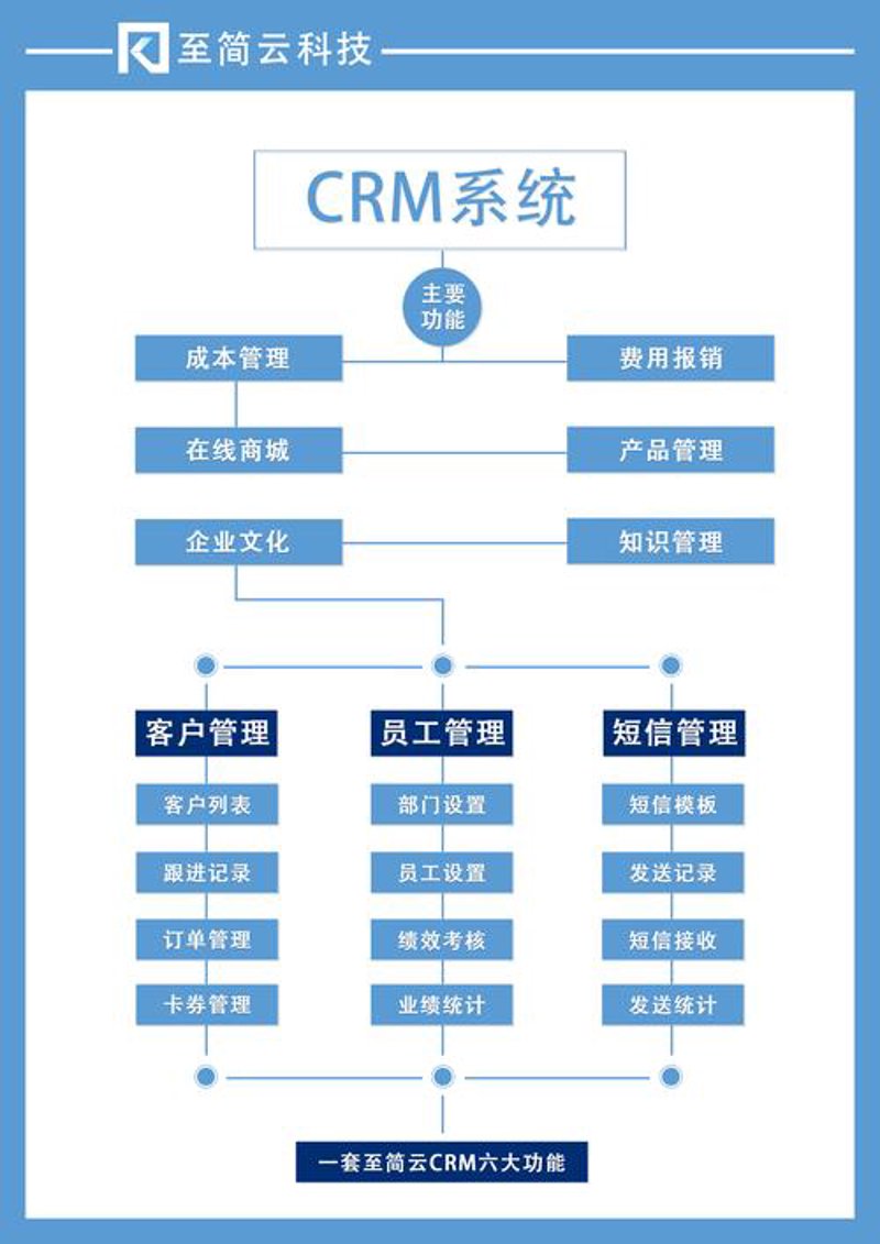 CRM系统实施